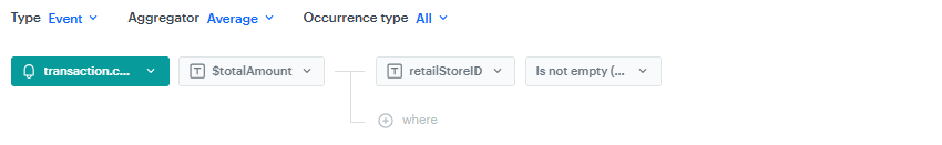 The configuration of the AOV metric used in the store performance report