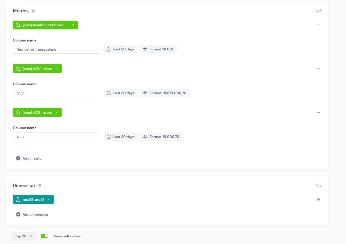 The configuration of the Metrics, Dimension, and Range sections for the store performance report