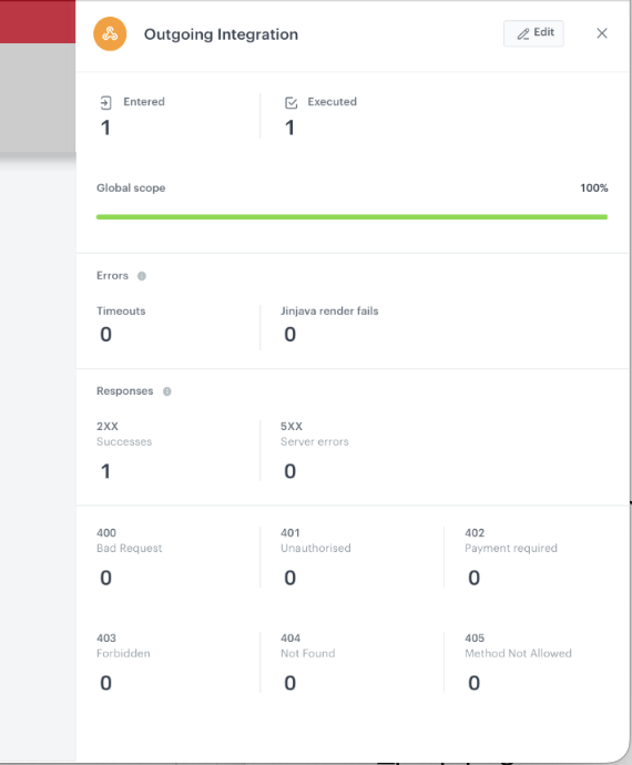 Workflow statistics