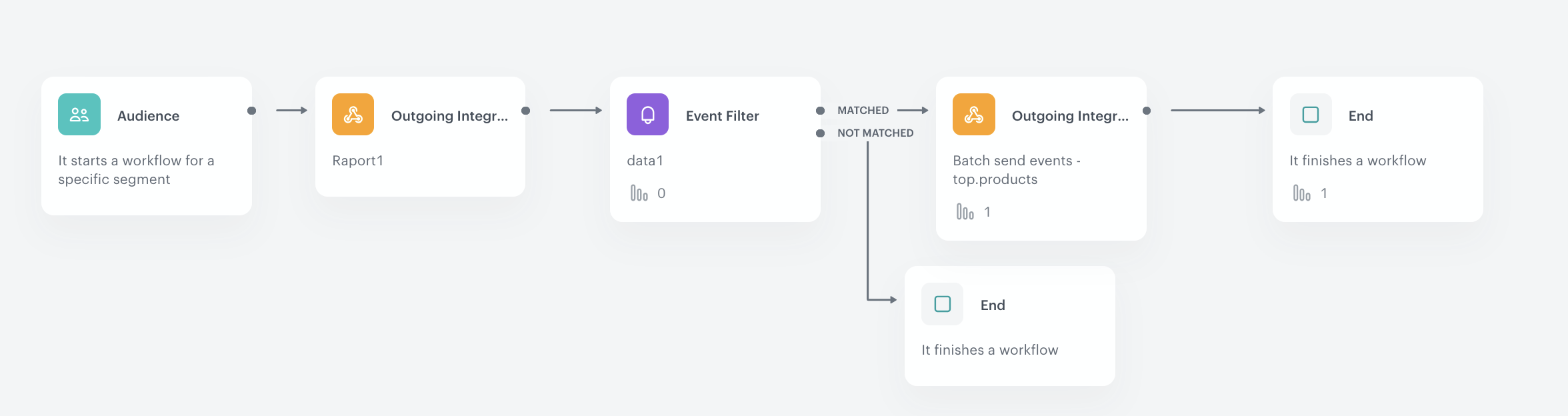 Workflow settings