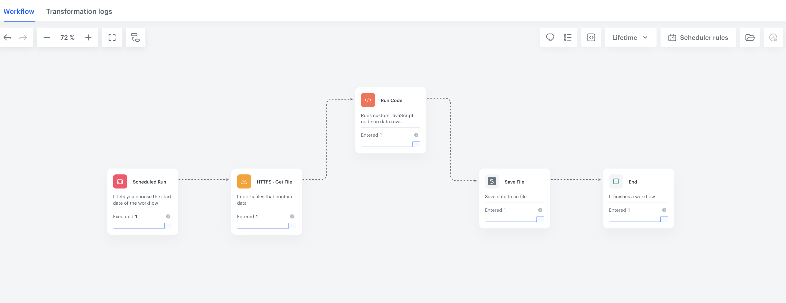 The configuration of the Save File node saving the transformed segmentation data as an exportable file