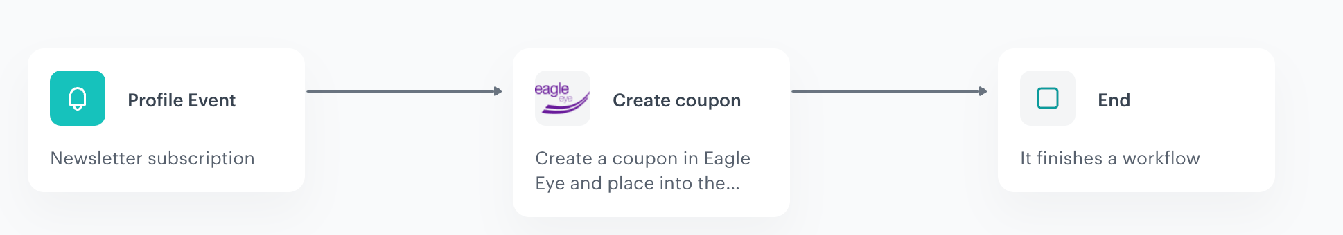 Automation Hub workflow for creating coupons via Eagle Eye integration