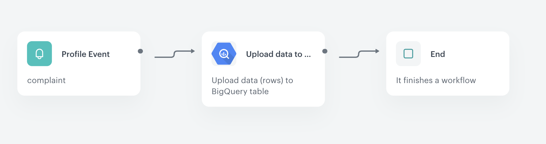 Automation Hub workflow for uploading data to a BigQuery table