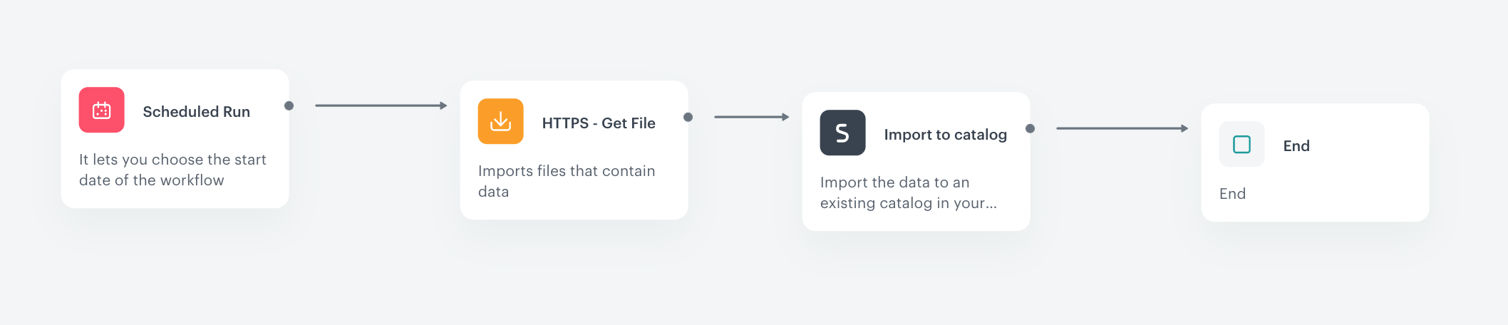 Automation Hub workflow for importing a product feed to catalog