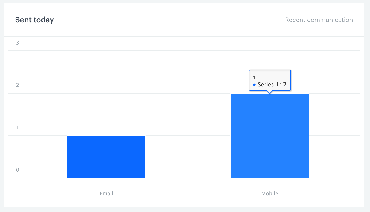 Dashboard — Synerise Documentation
