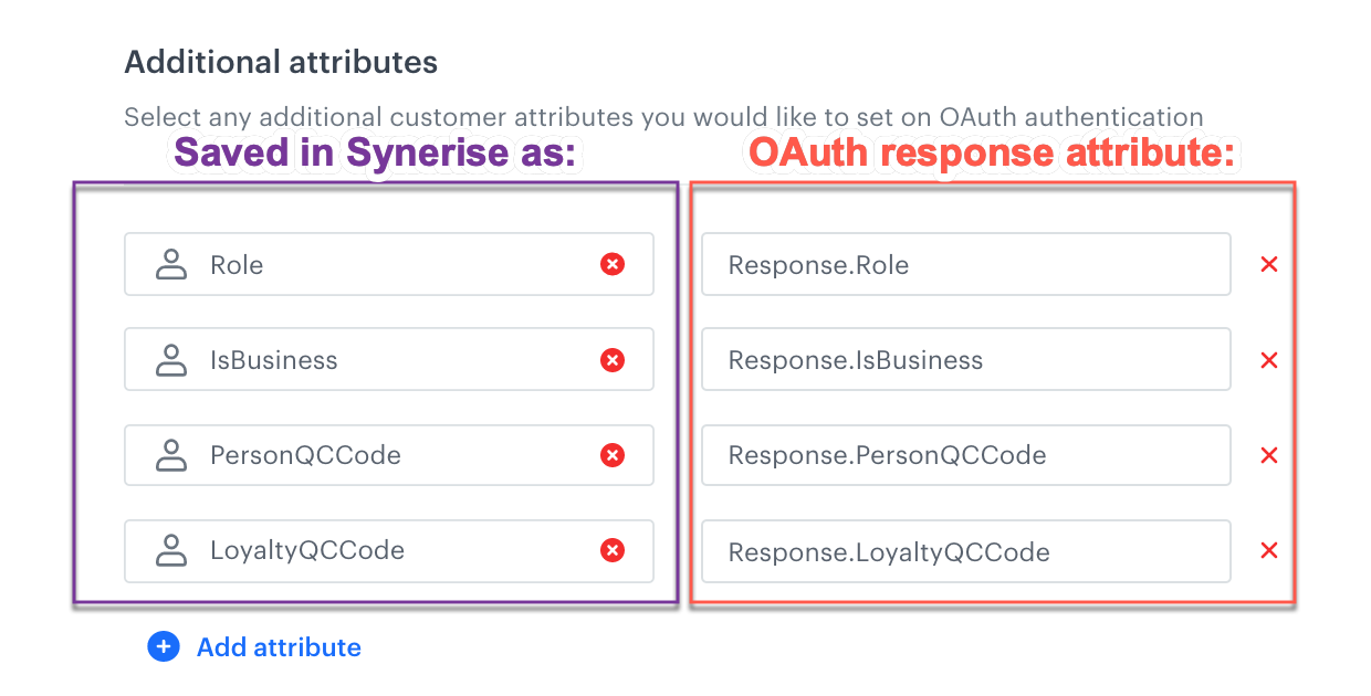 Example additional attributes