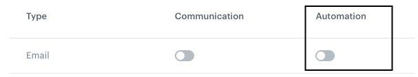 Email Automation global control group disabled