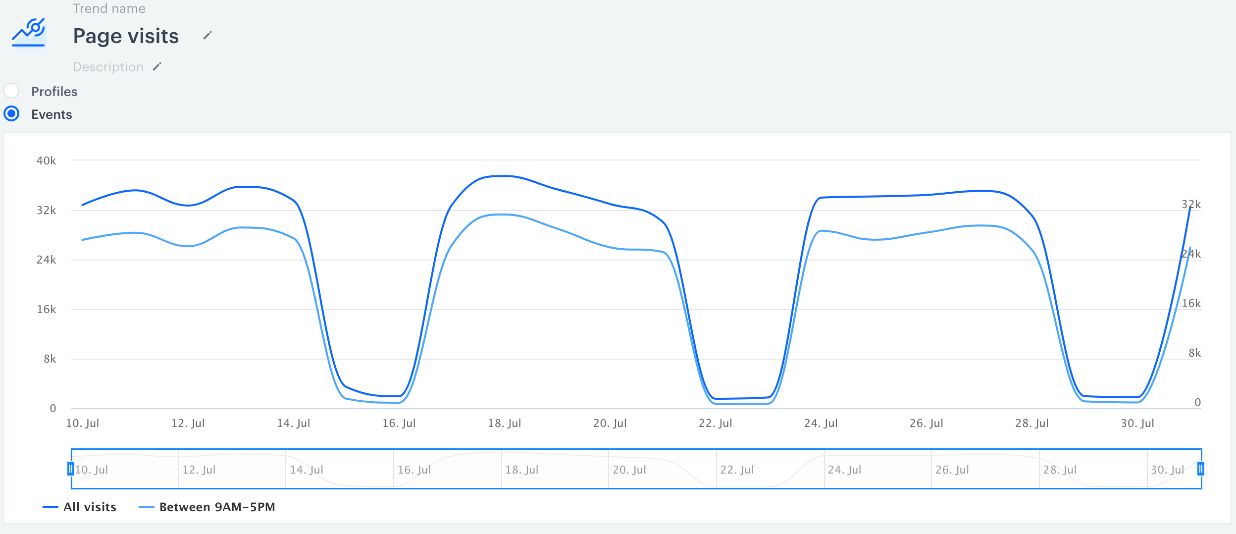 preview of trend