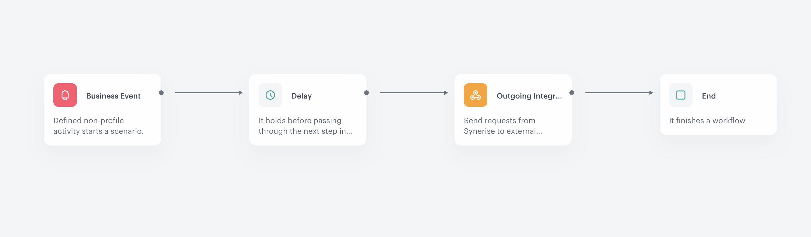 Workflow diagram showing the deprecated single-instance processing mode in Automation Hub where a second request waits until the first workflow instance completes