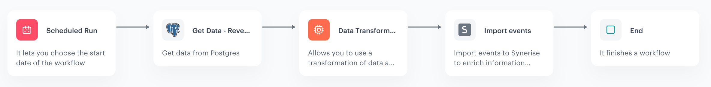 Automation Hub workflow for reverse ETL data retrieval from PostgreSQL