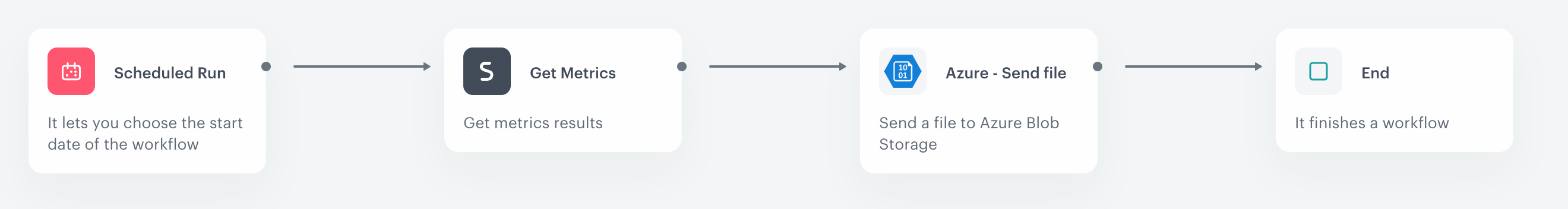 This workflow is scheduled at a define date, retrieves results from a selected metrics, and send the file to Azure Blob Storage