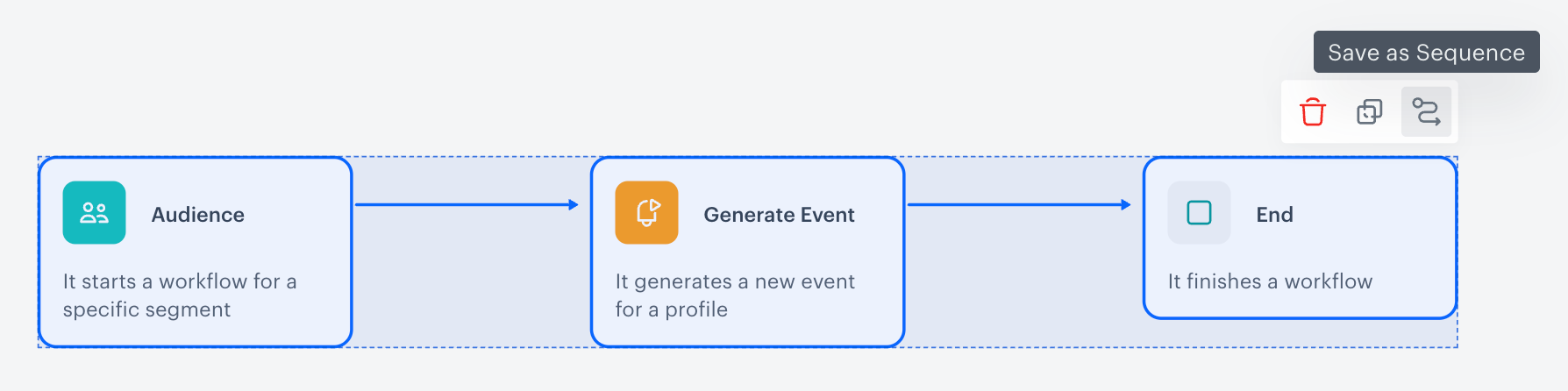 A selected group of nodes on the workflow canvas with the Save as Sequence button visible in the toolbar