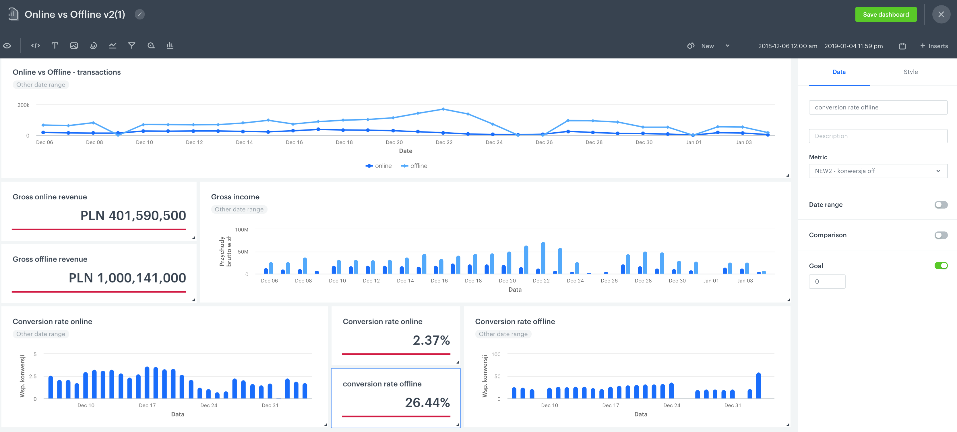 Examplary dashboard