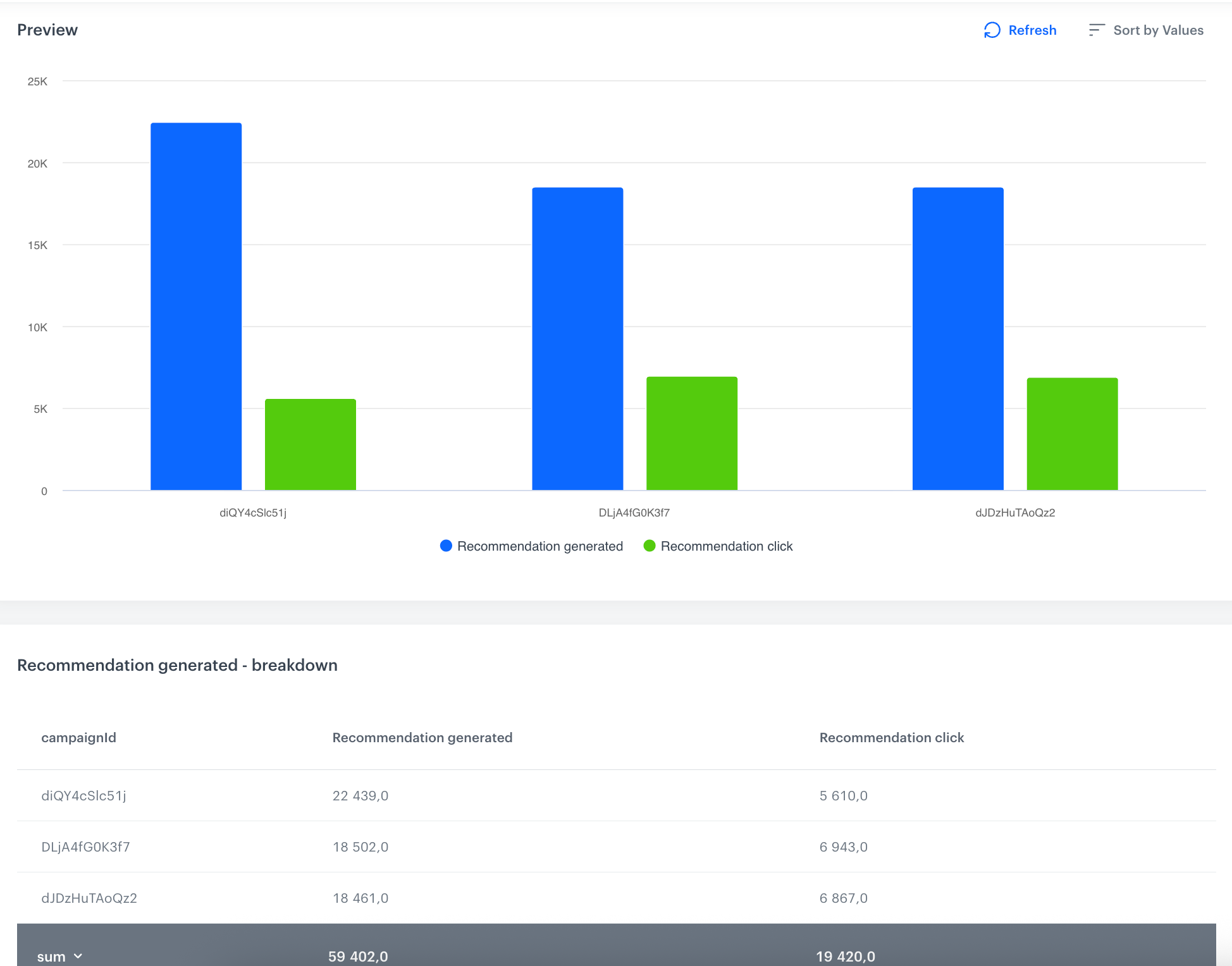 Report result preview