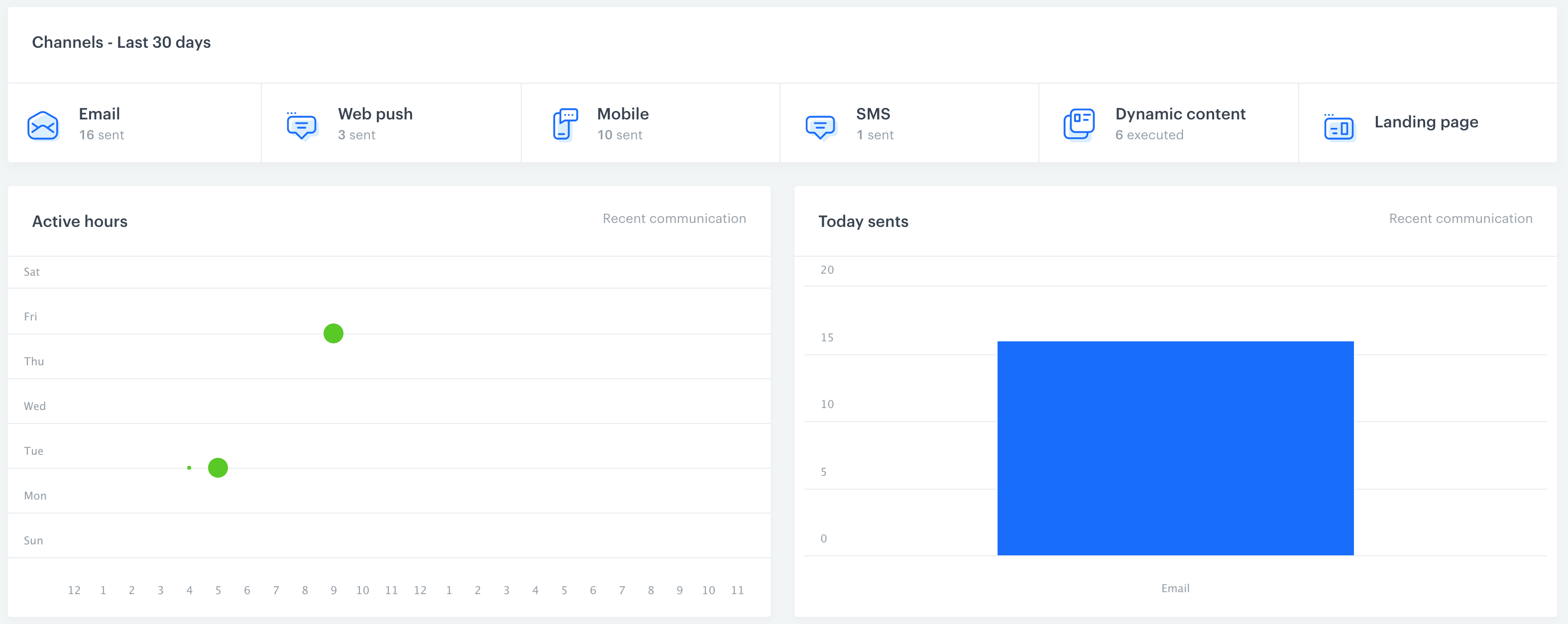 General dashboard in Experience Hub