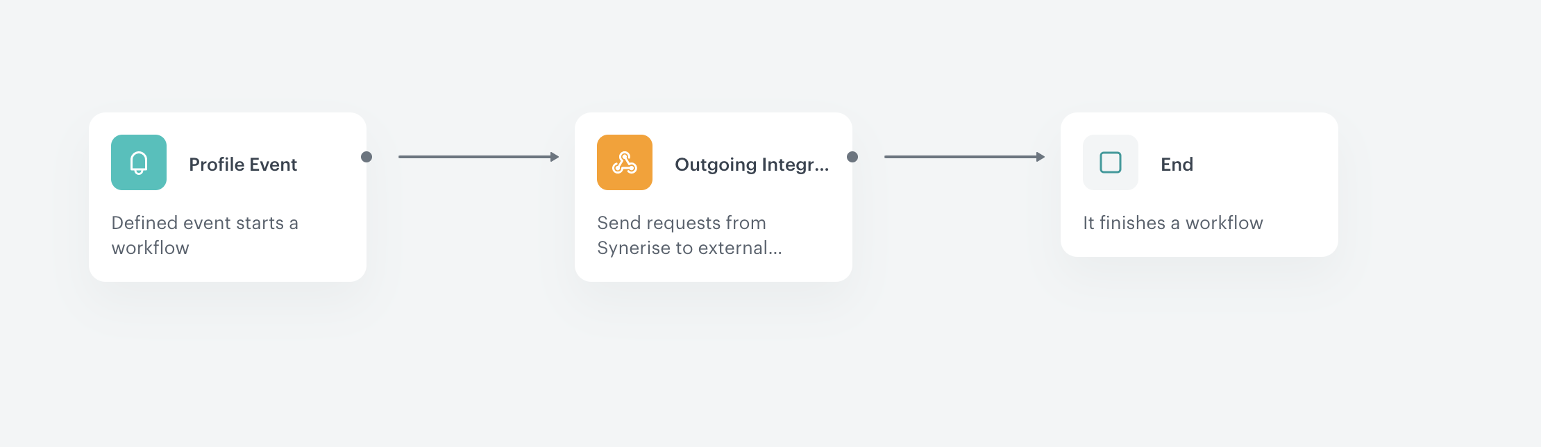 Automation Hub workflow for sending certificates via Accredible integration