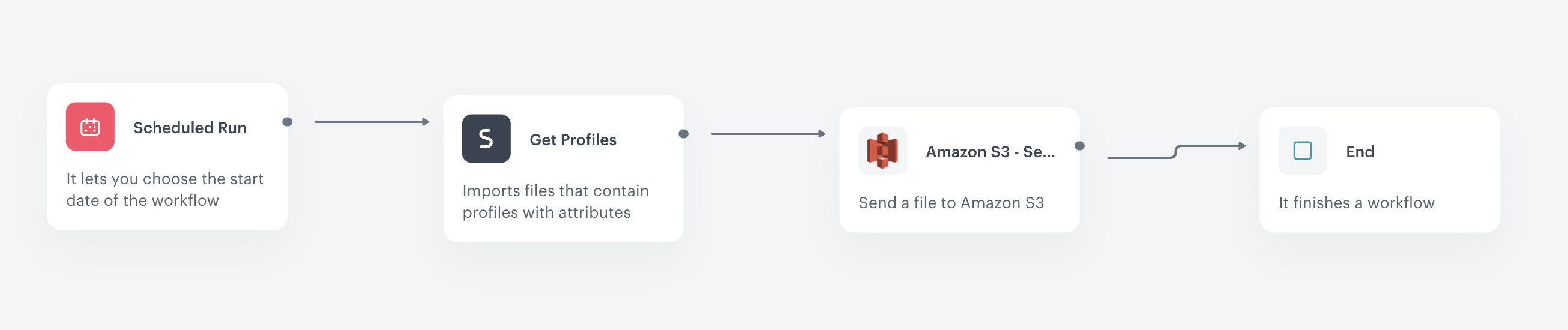Automation Hub workflow for sending a file to Amazon S3