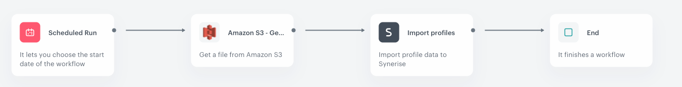 Automation Hub workflow for retrieving a file from Amazon S3