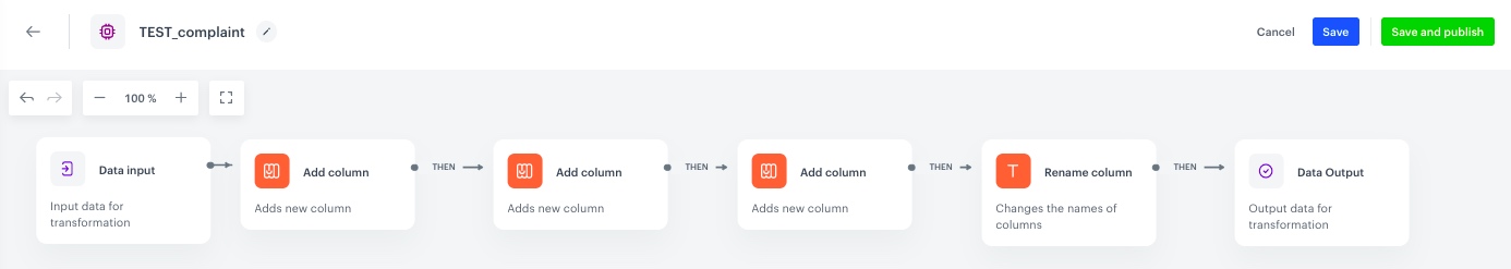 Data Transformation diagram for importing complaint data as custom events