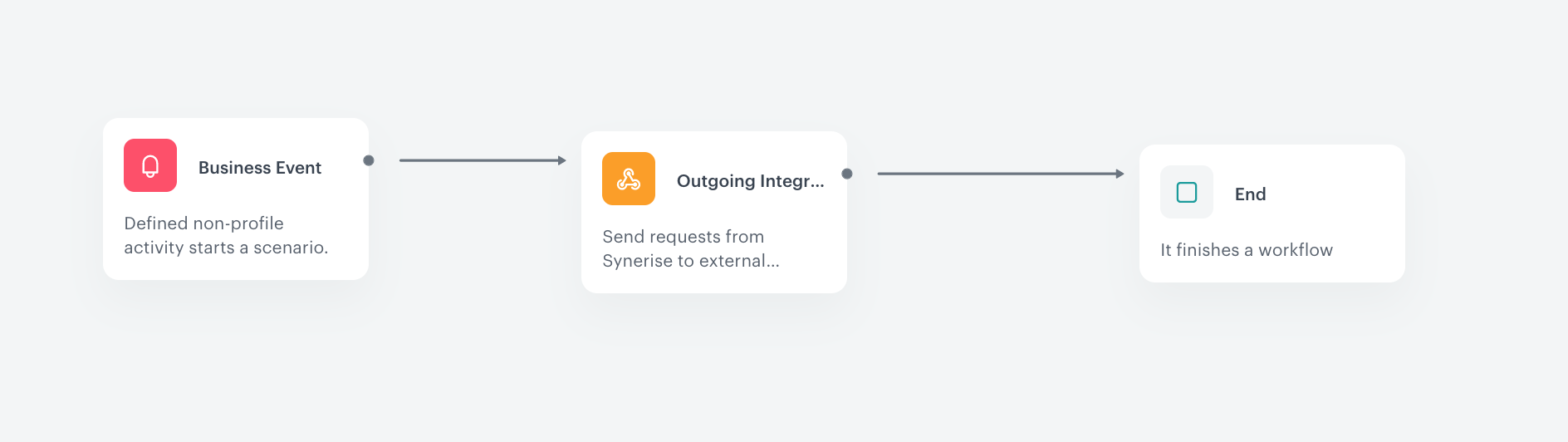 Automation Hub workflow for sending data from web forms