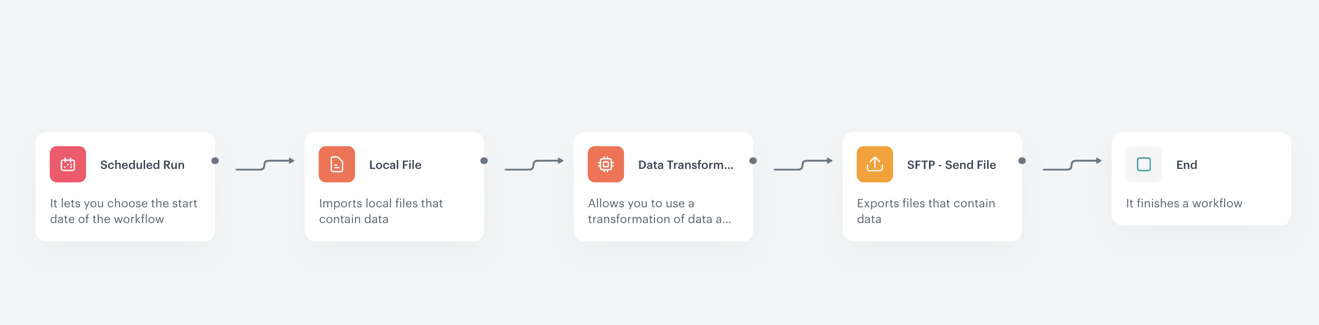 Automation Hub workflow for data cleaning operations