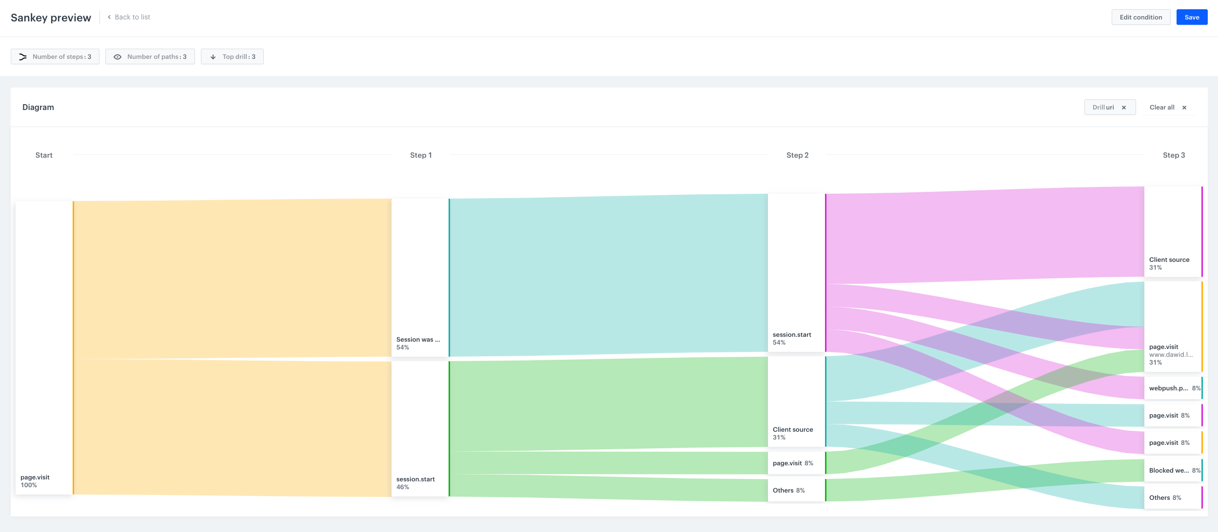 preview of the Sankey chart