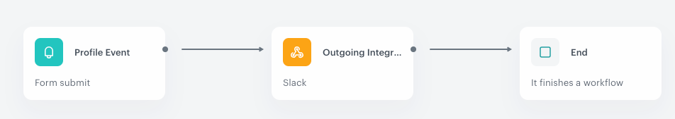 Automation Hub workflow using the Outgoing Integration node to send customer data to an external system via webhook