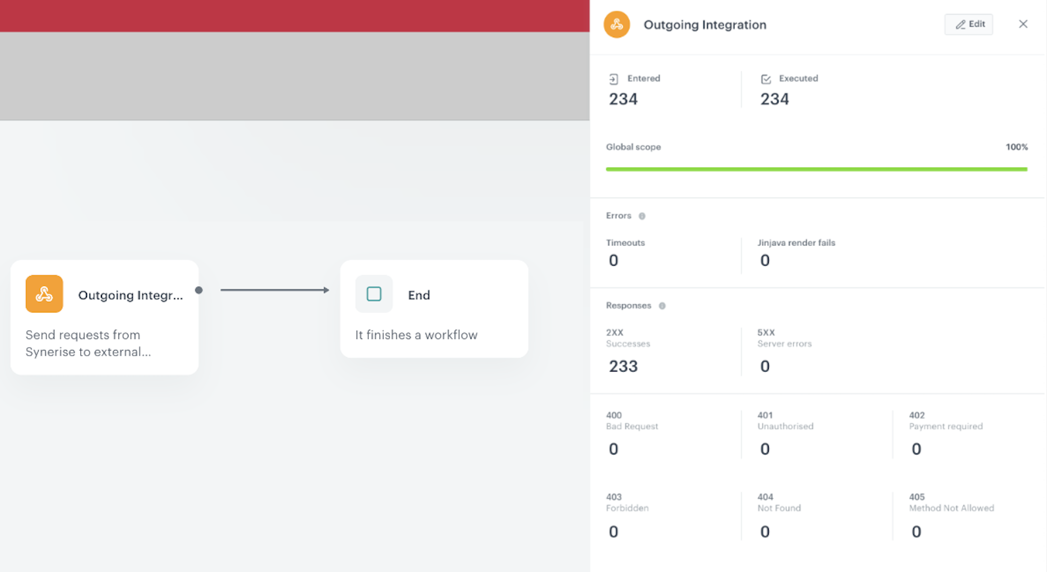 Automation Hub workflow for Gravity Forms data integration