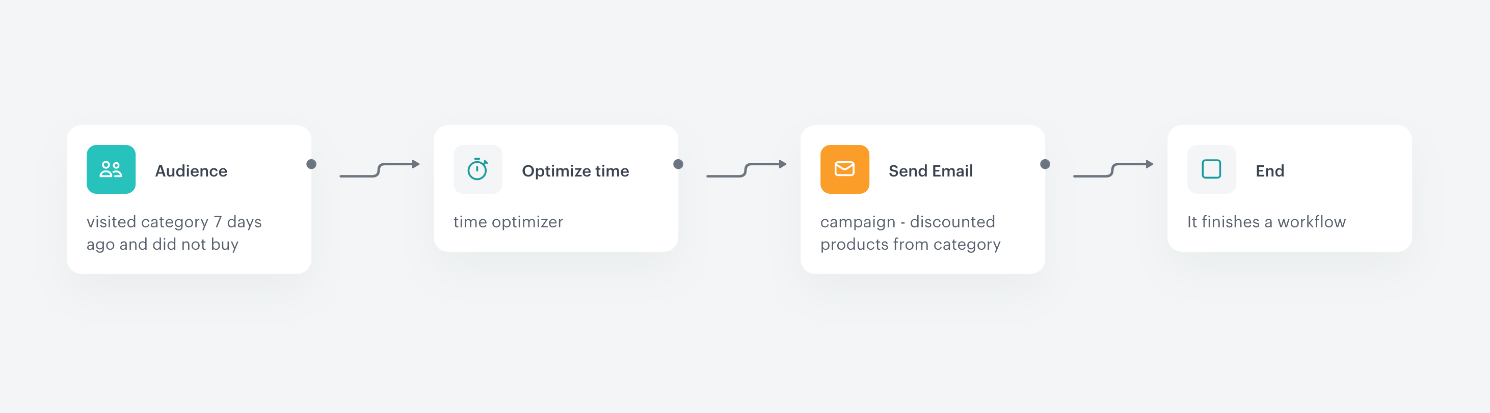 Automation Hub workflow for optimizing email sending time
