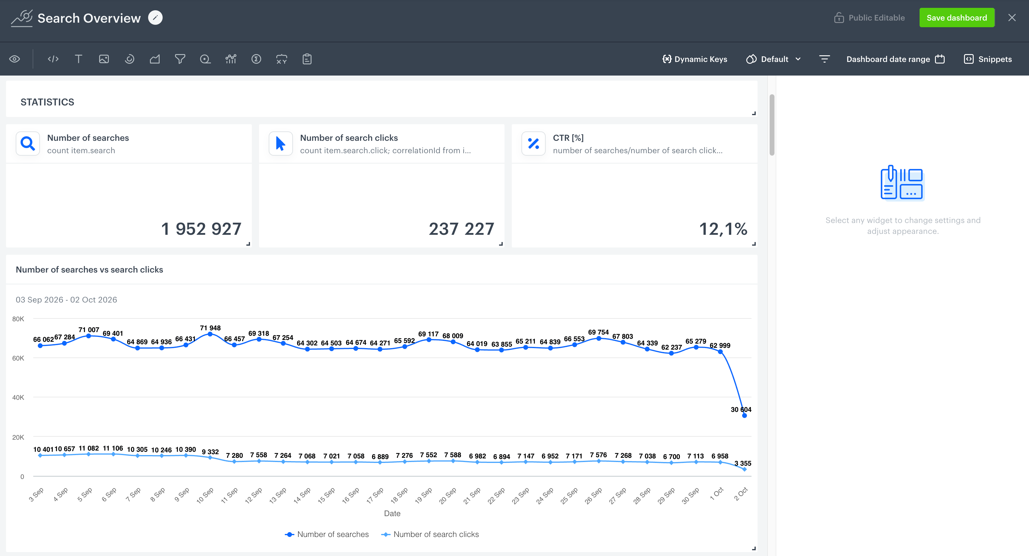 Example of a dashboard