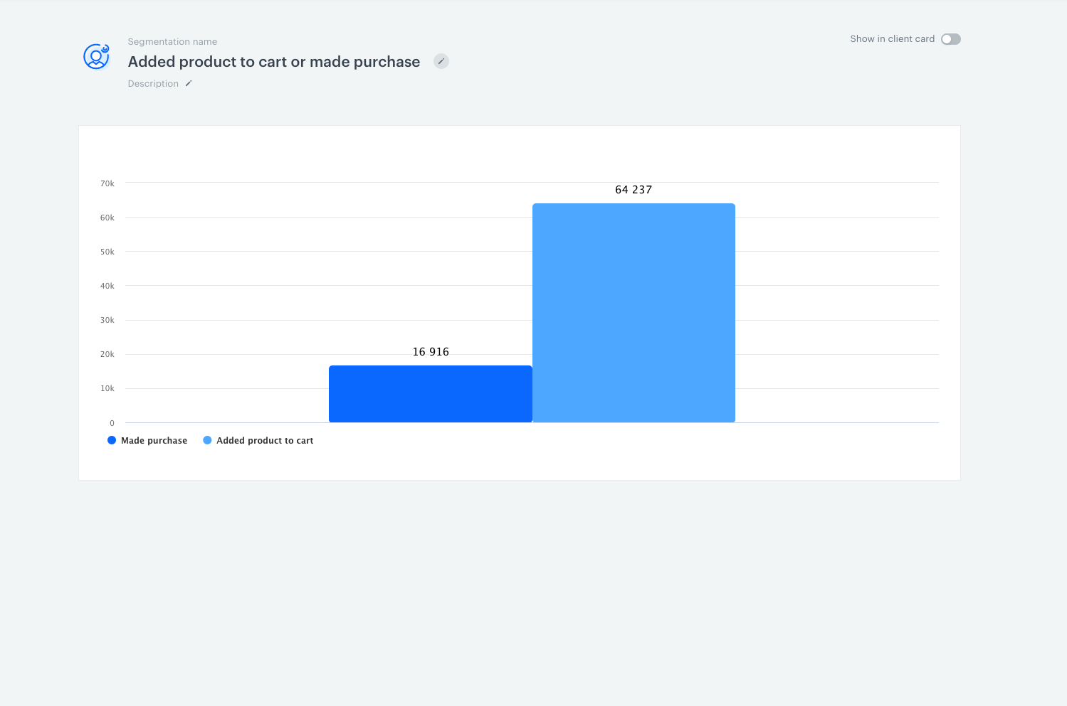Screenshot from the Synerise analytics module presenting segmentation result