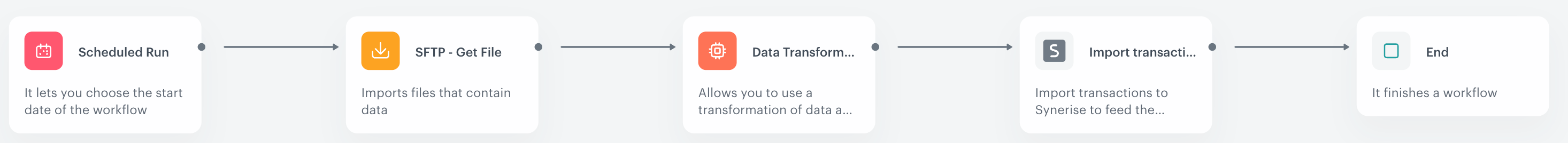 A complete workflow rule that retrieves transactions from external file, enriches data with information from a selected catalog and imports enriched transactions to Synerise