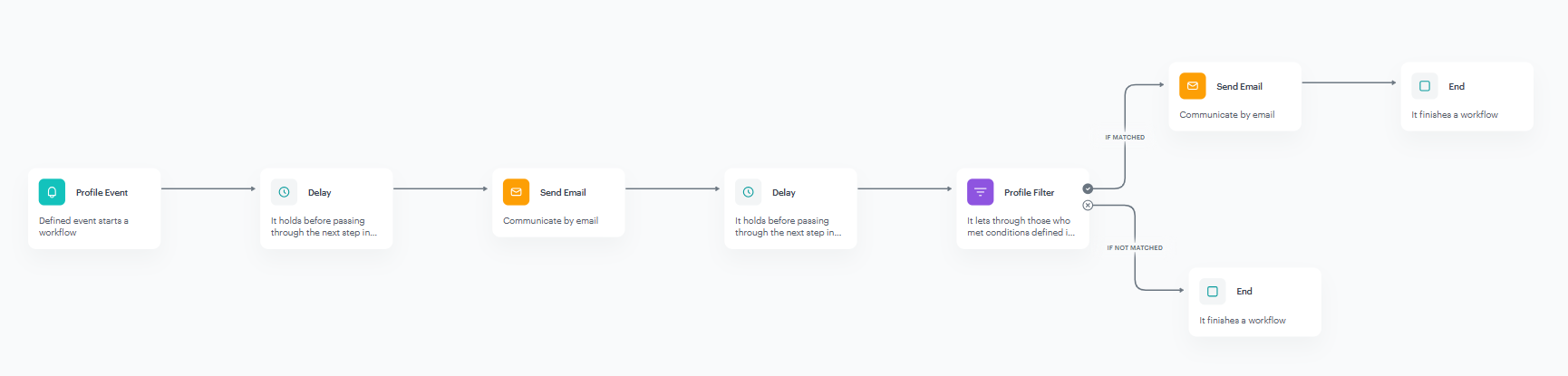 Automation settings