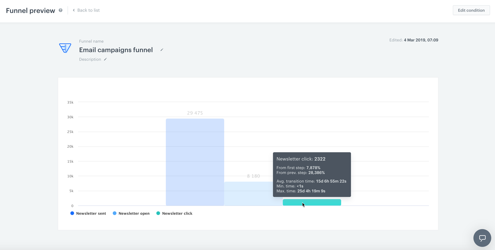 Image presents the preview of the funnel