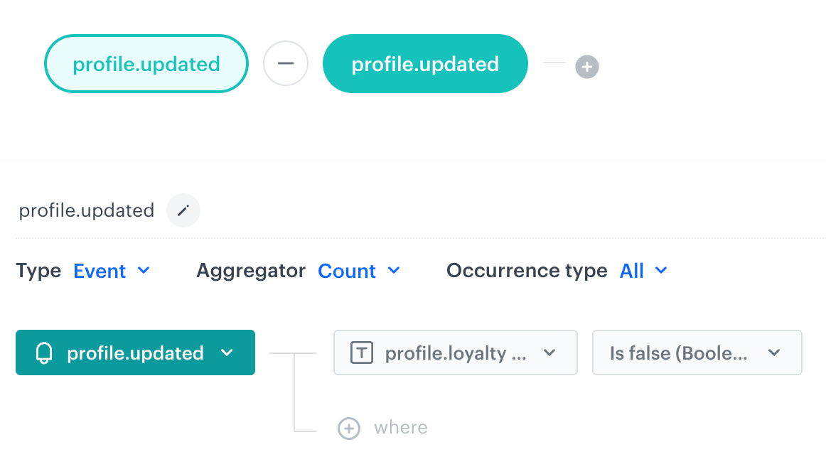 The first part of the formula