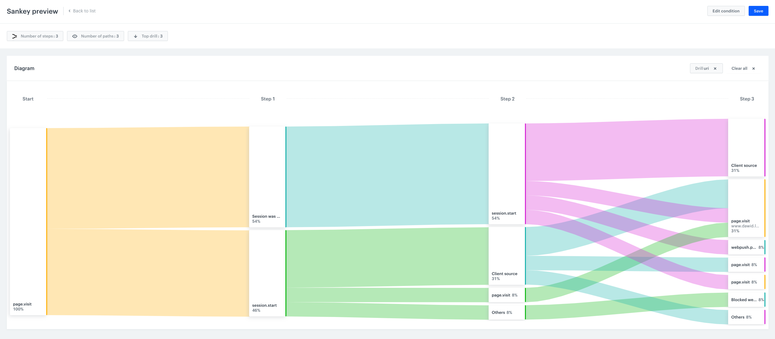 Image presents the preview of the Sankey chart