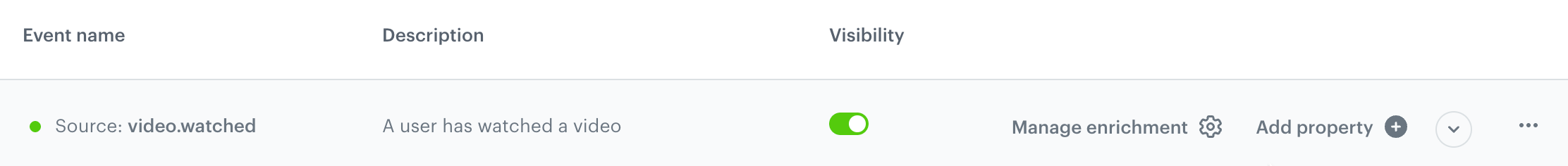Manage enrichment button
