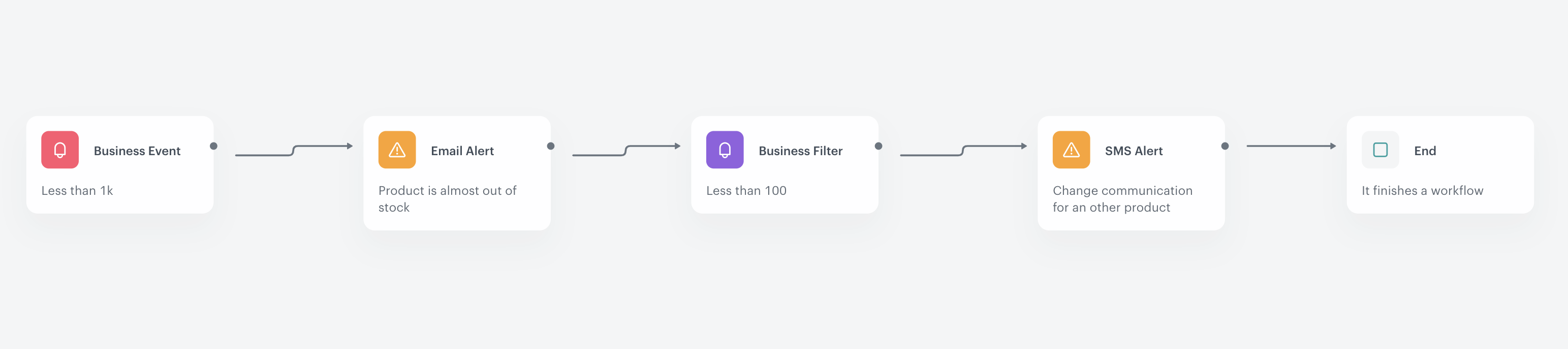 Business Filter example of use