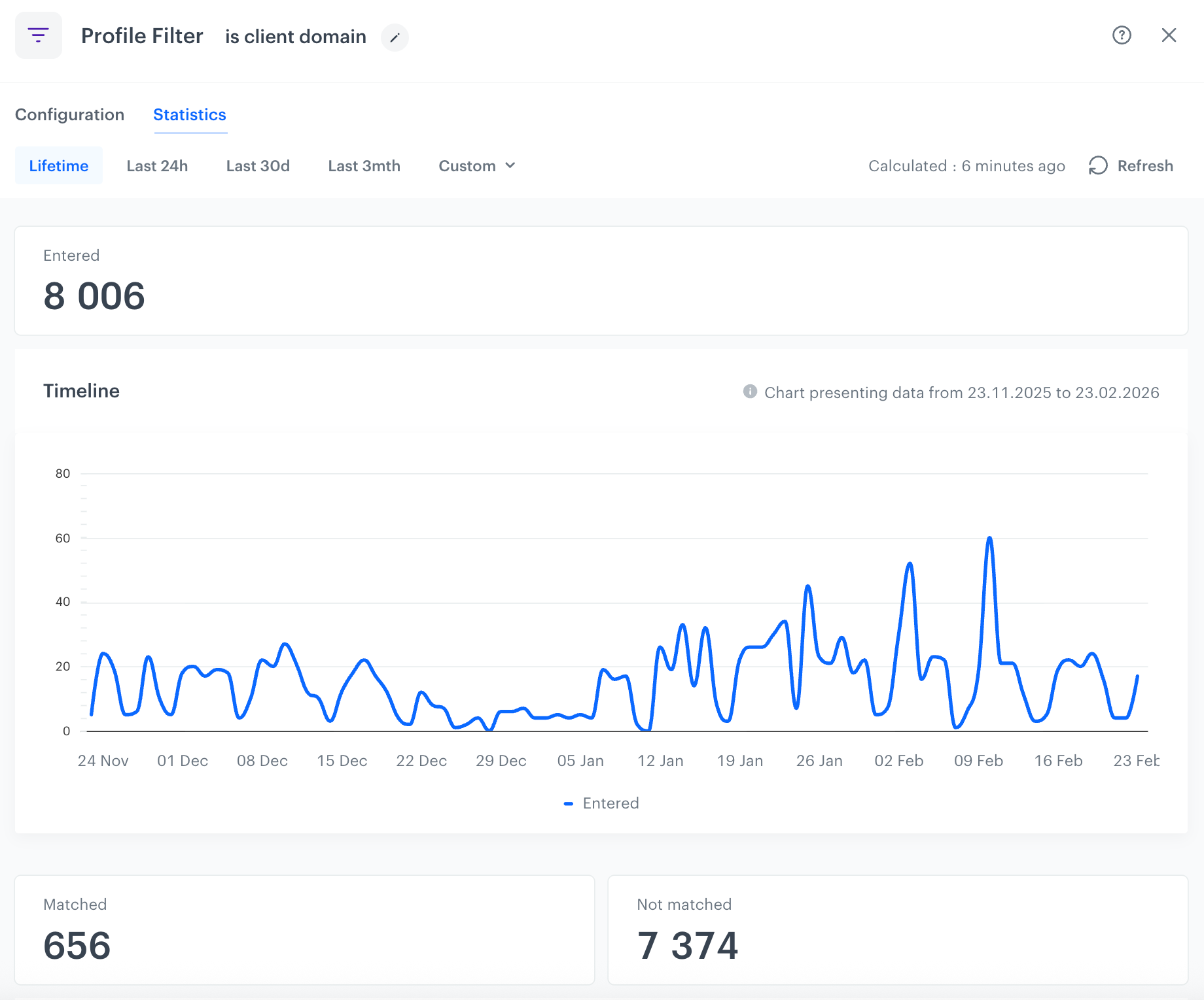 The Timeline chart is available after entering the details of the node in an active, paused or stopped workflow
