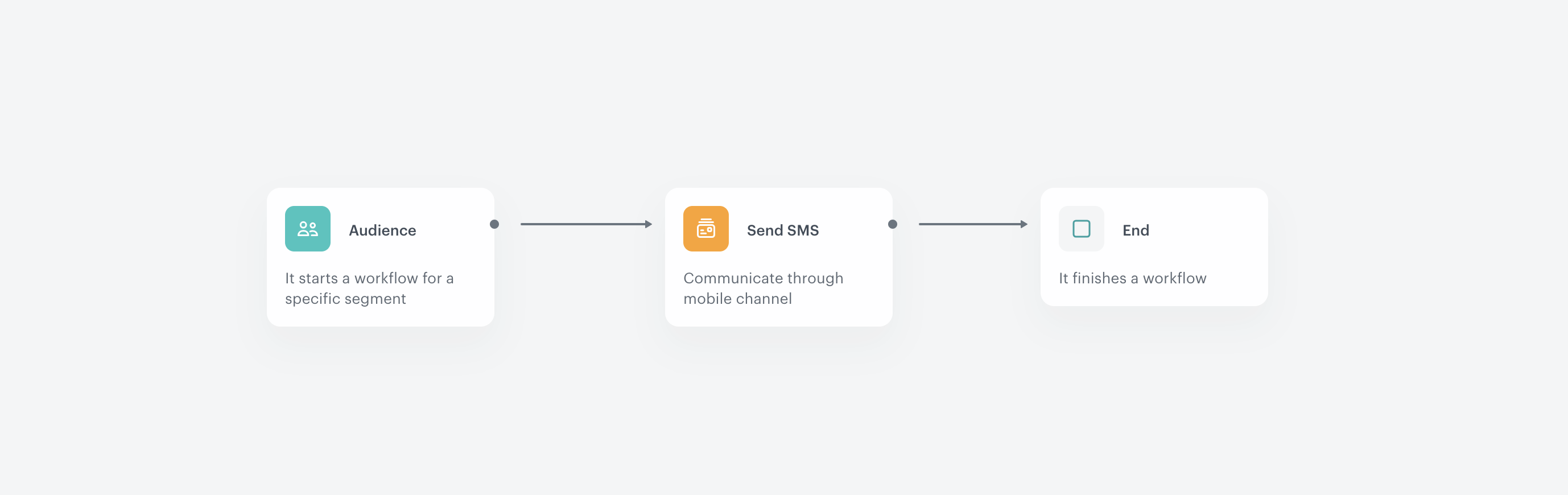 Selecting the group of customers in the Audience node