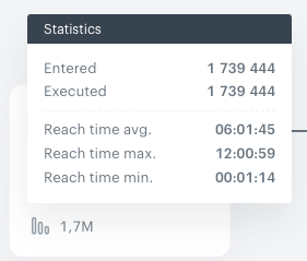 Statistics of a Generate event node