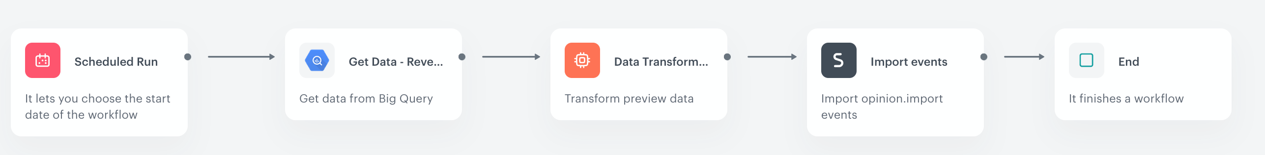 Workflow configuration