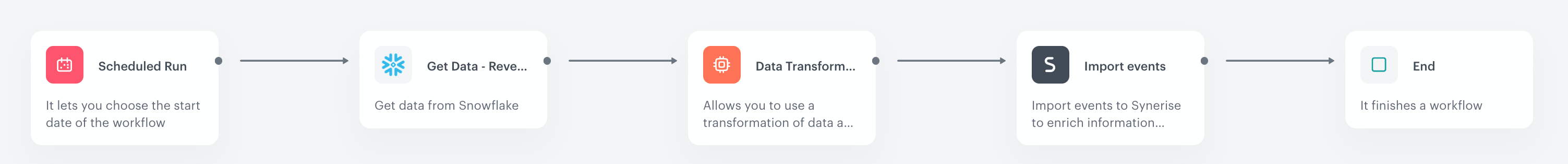 Workflow configuration