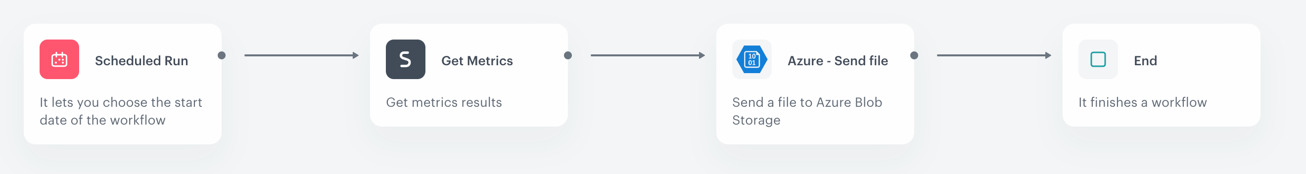 The configuration form of the Get Metrics node