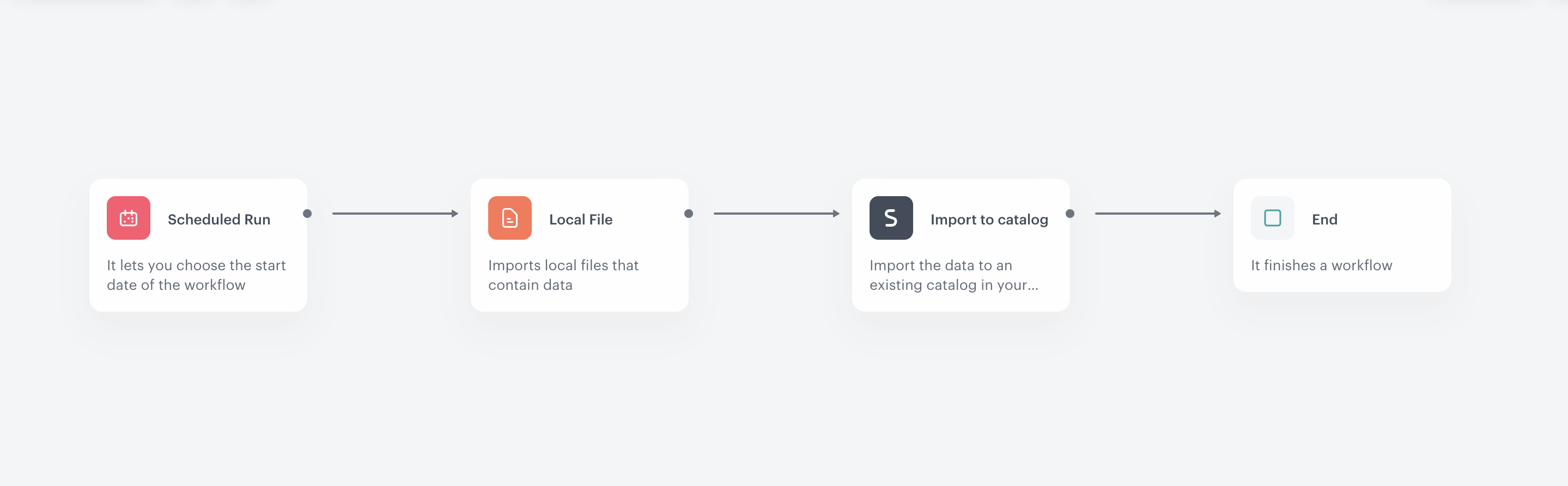 The final configuration of the import to a catalog workflow