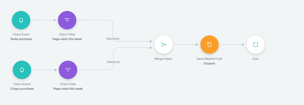 Merge Paths example