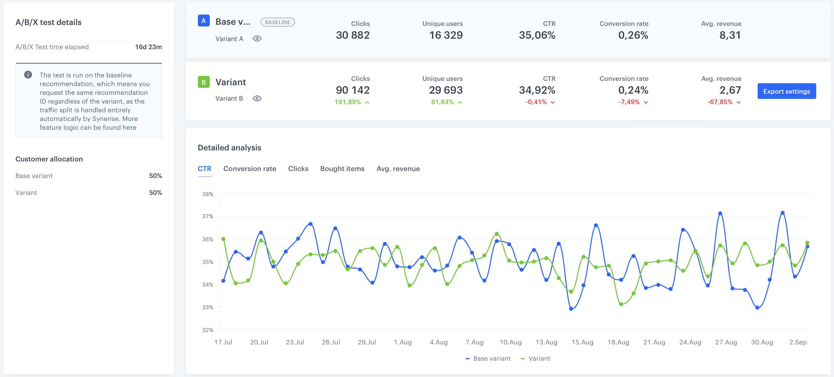 Statistics of A/B/X recommendation test