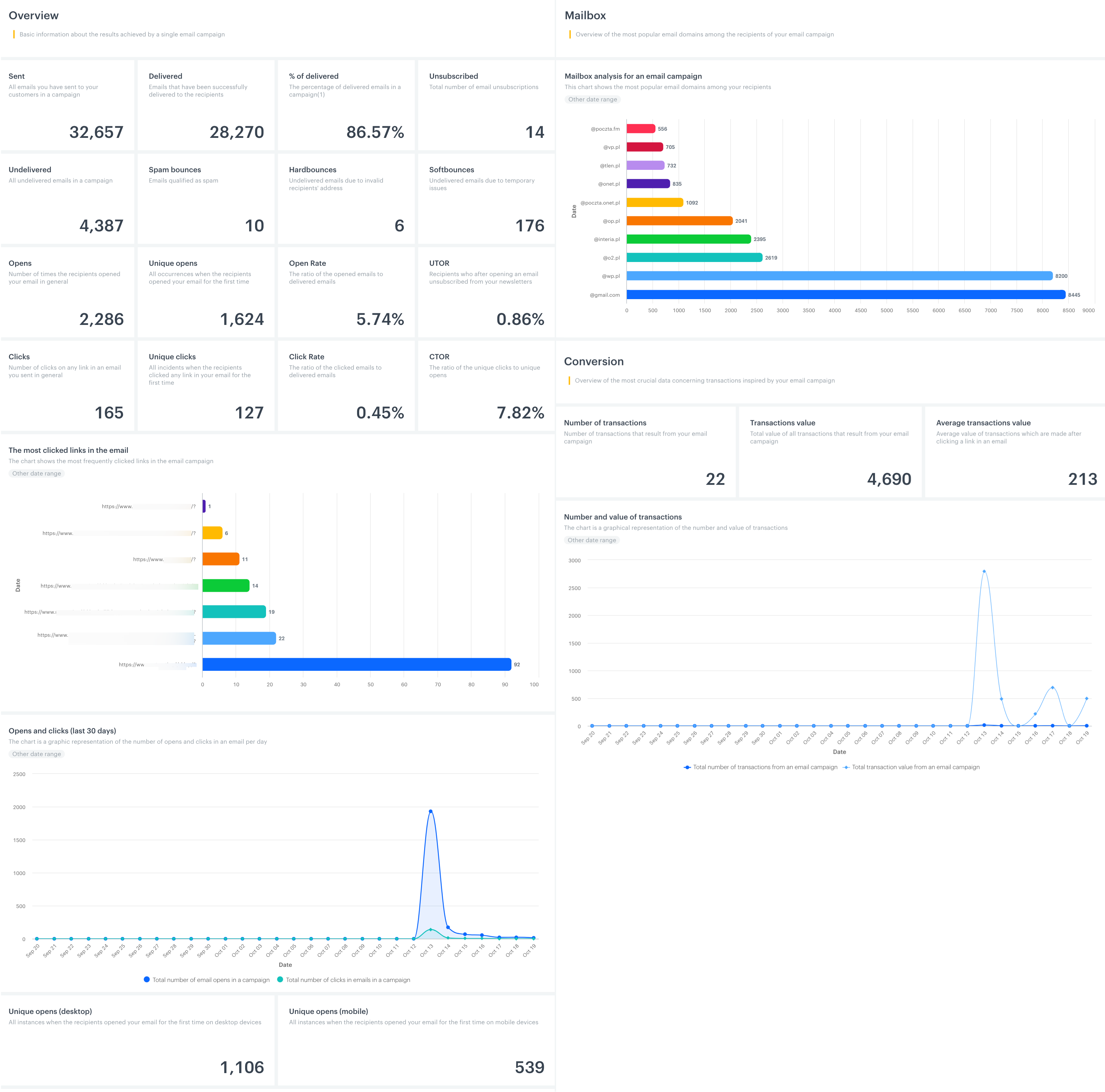 Email statistics