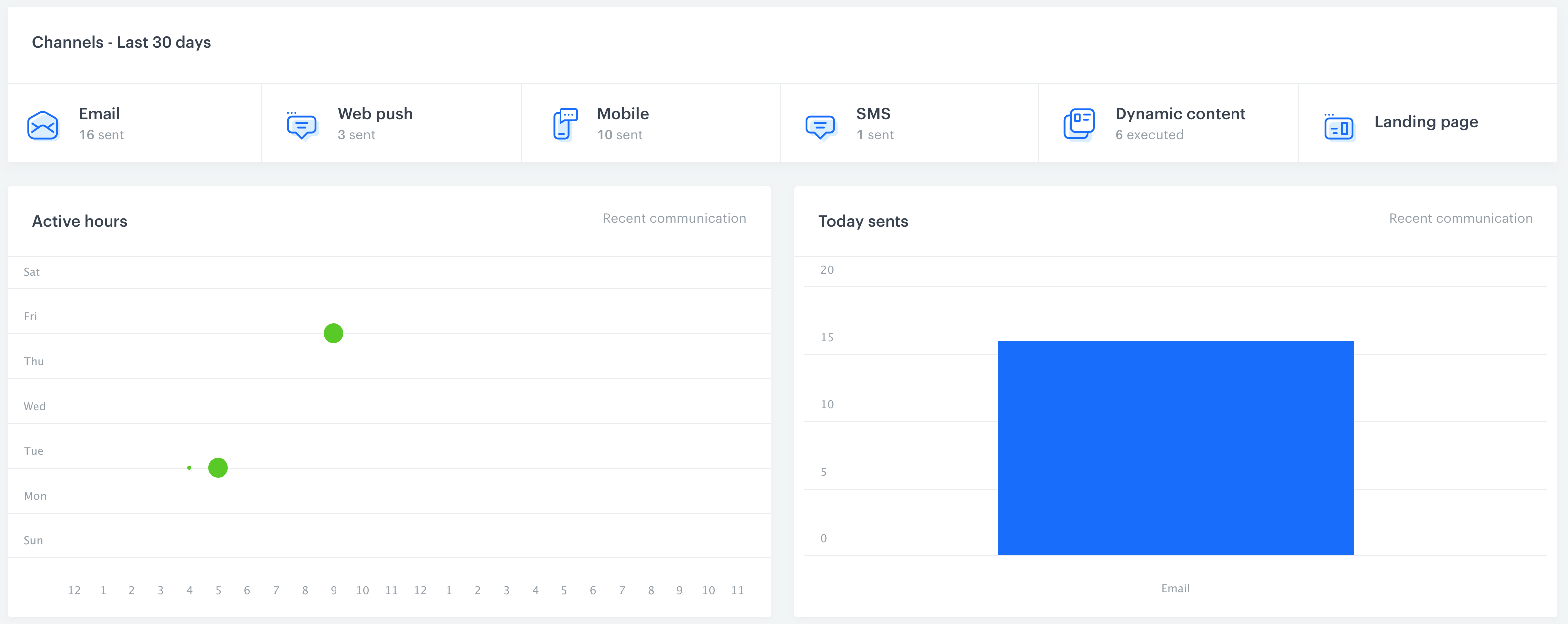 General dashboard in the Communication module