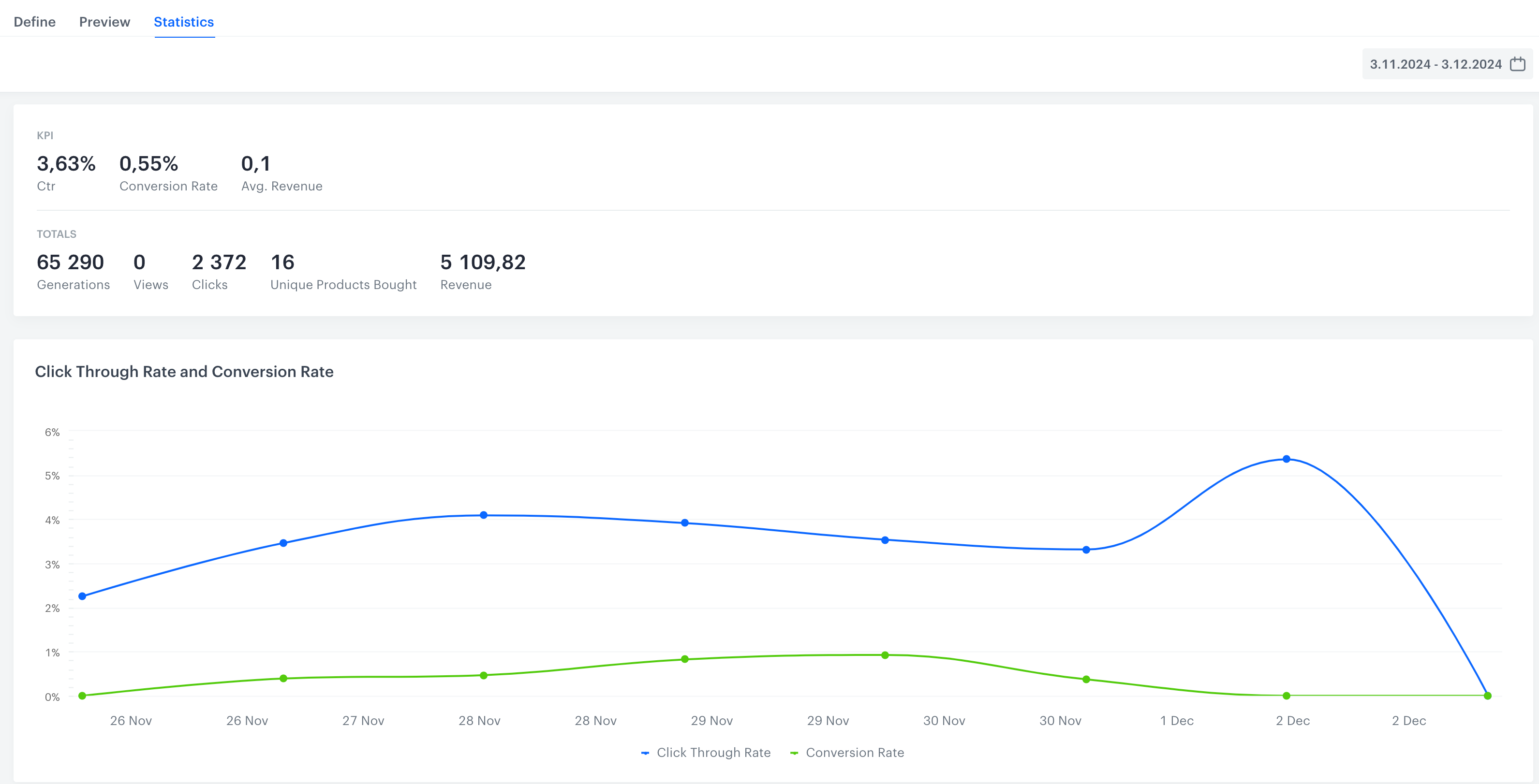 A part of recommendation statistics in the Statistics tab